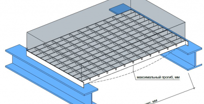 Равномерно распределенная нагрузка прессованного решетчатого настила