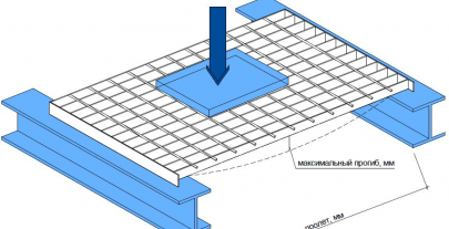 Сосредоточенная нагрузка прессованного решетчатого настила