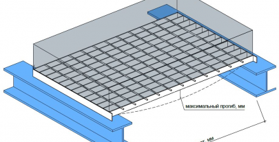Равномерно распределенная нагрузка сварного решетчатого настила