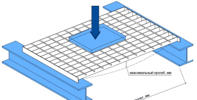 Сосредоточенная нагрузка сварного решетчатого настила